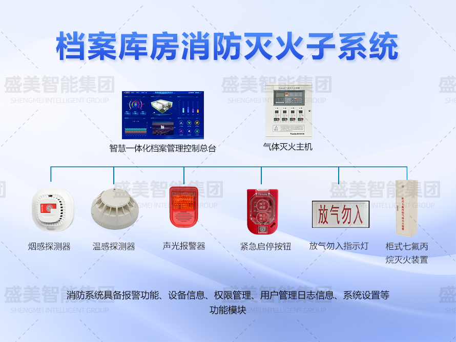 檔案庫房消防管理系統(tǒng)